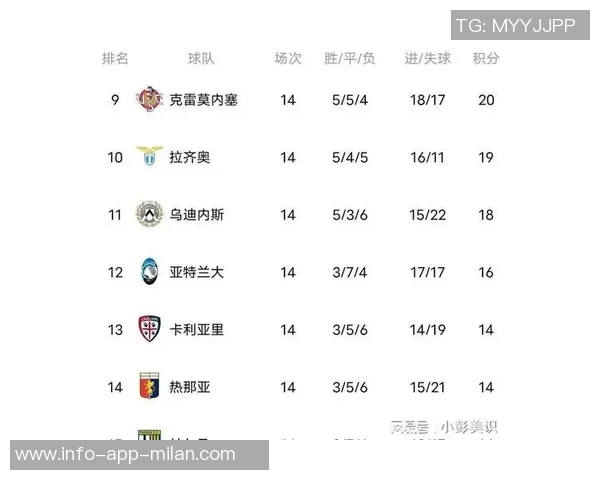 意甲球队身价排行榜揭晓国米领跑尤文米兰那不勒斯紧随其后