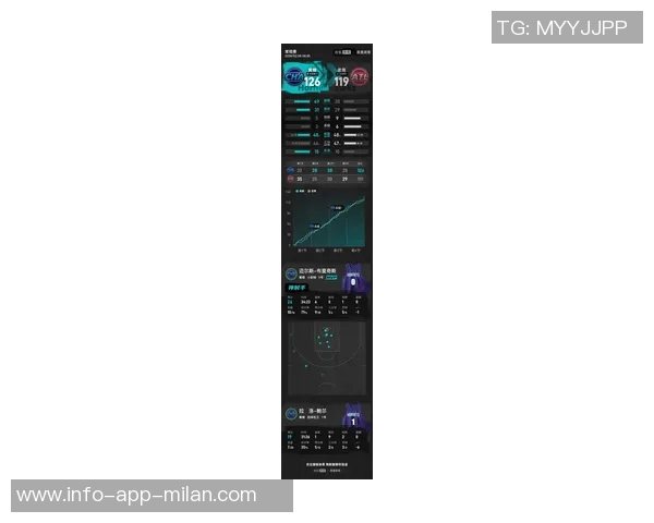 黄蜂本赛季战绩虽差但胜利场均净胜193分创历史新高